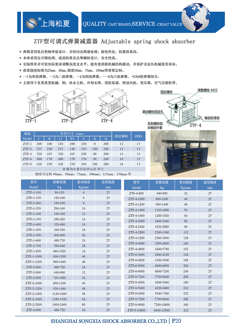 ZTF可调式弹簧减震器，上海ZTF可调式弹簧减震器，淞江ZTF可调式弹簧减震器