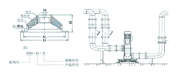 JGD-1橡胶减震器结构图